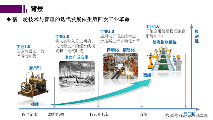 智能工厂数字孪生与仿真规划 开启工业新时代的数字文化创意内容应用服务