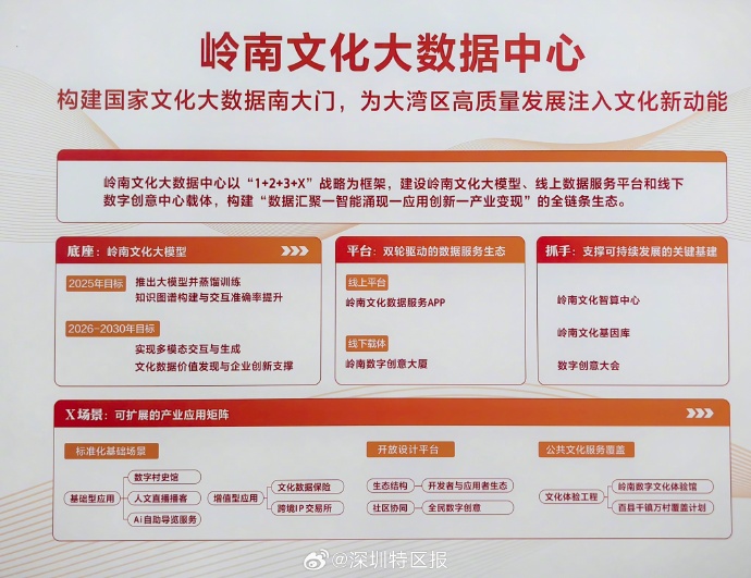 数字赋能岭南新基建 数字文化创意内容应用服务的高质量发展路径