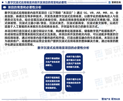 数字沉浸式应用场景内容开发项目可行性研究报告