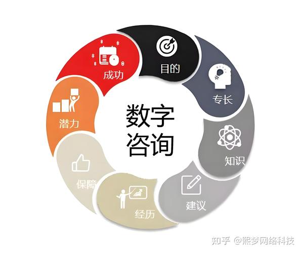 数字化咨询服务与数字文化创意内容应用服务的内涵与构成